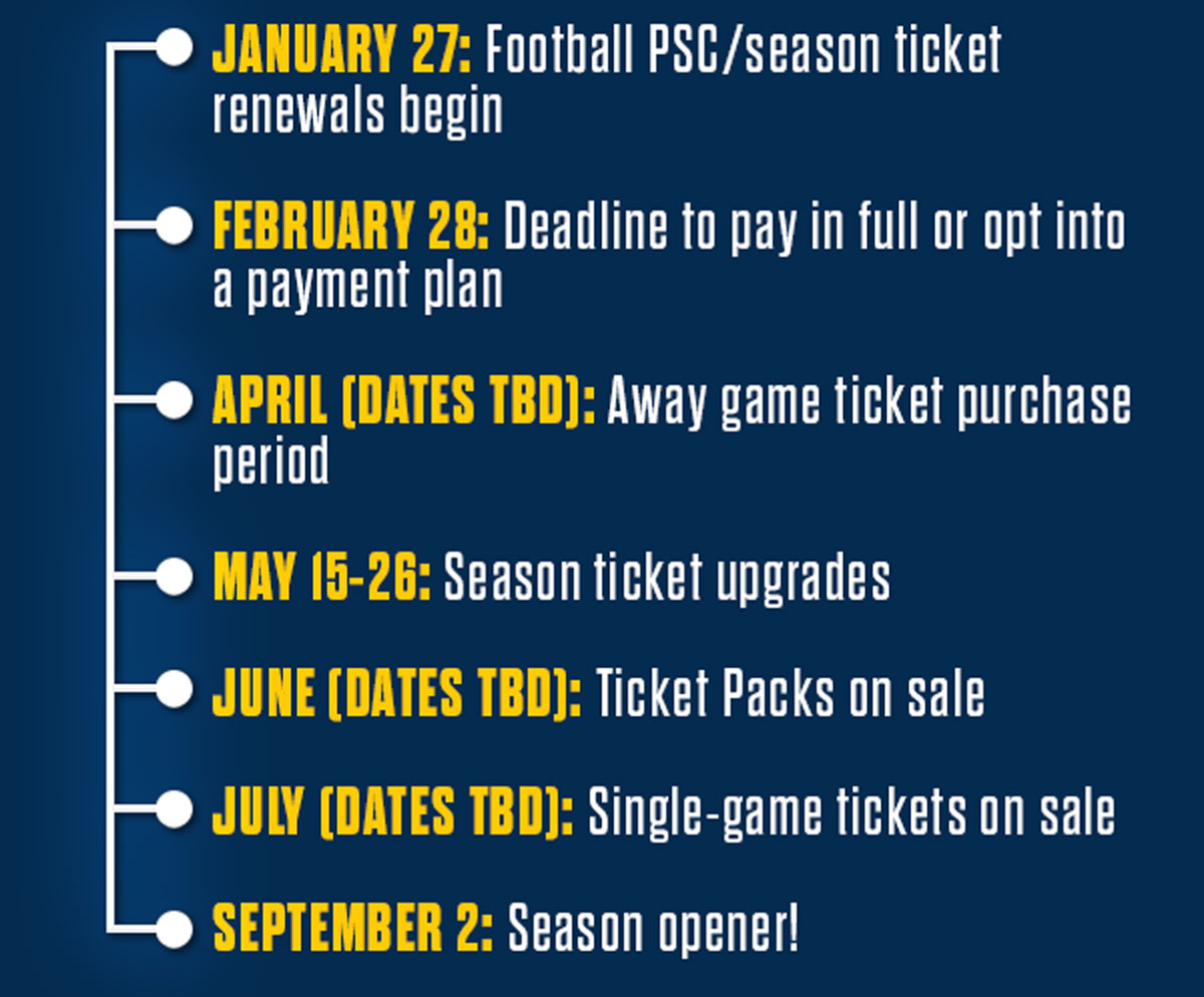 2023 Season Ticket Timelines